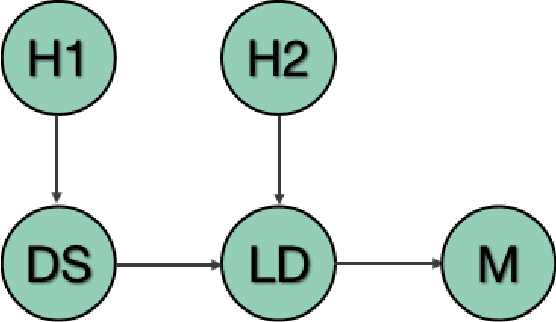 Figure 1 for Quantifying Transparency of Machine Learning Systems through Analysis of Contributions