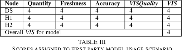 Figure 4 for Quantifying Transparency of Machine Learning Systems through Analysis of Contributions