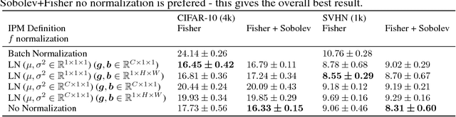 Figure 4 for Semi-Supervised Learning with IPM-based GANs: an Empirical Study