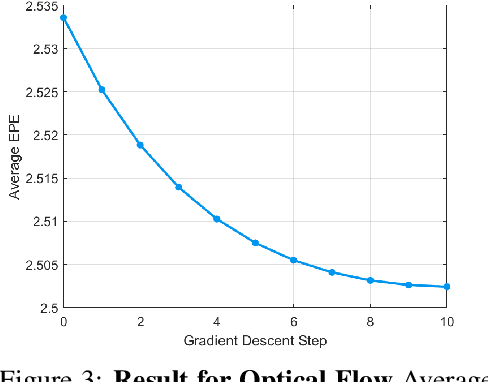 Figure 3 for Neuro-Optimization: Learning Objective Functions Using Neural Networks