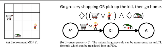 Figure 4 for The Logical Options Framework