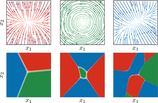 Figure 1 for Model-Based Reinforcement Learning for Stochastic Hybrid Systems