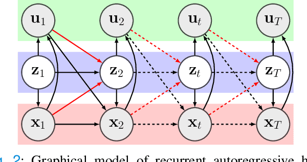 Figure 2 for Model-Based Reinforcement Learning for Stochastic Hybrid Systems