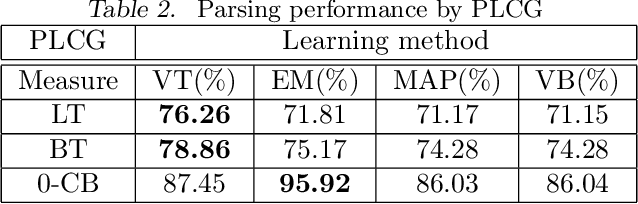 Figure 2 for Viterbi training in PRISM