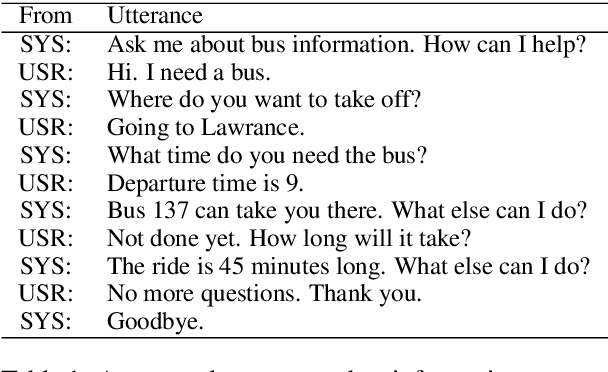 Figure 2 for Structured Attention for Unsupervised Dialogue Structure Induction