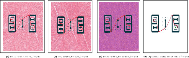 Figure 1 for Potentially Guided Bidirectionalized RRT* for Fast Optimal Path Planning in Cluttered Environments