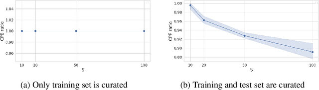 Figure 3 for Disentangling the Roles of Curation, Data-Augmentation and the Prior in the Cold Posterior Effect