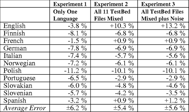 Figure 2 for Estimation of English and non-English Language Use on the WWW