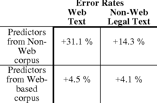 Figure 4 for Estimation of English and non-English Language Use on the WWW