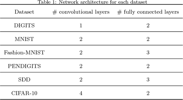 Figure 2 for Transformed $\ell_1$ Regularization for Learning Sparse Deep Neural Networks