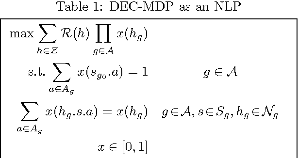 Figure 1 for Compact Mathematical Programs For DEC-MDPs With Structured Agent Interactions