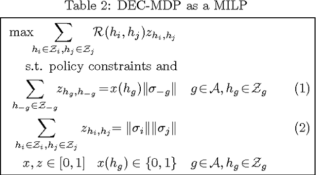 Figure 2 for Compact Mathematical Programs For DEC-MDPs With Structured Agent Interactions