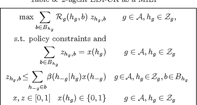Figure 3 for Compact Mathematical Programs For DEC-MDPs With Structured Agent Interactions