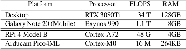 Figure 2 for Depth Pruning with Auxiliary Networks for TinyML