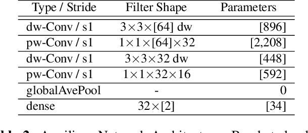 Figure 4 for Depth Pruning with Auxiliary Networks for TinyML