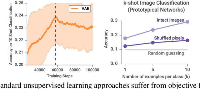 Figure 3 for Learning Unsupervised Learning Rules