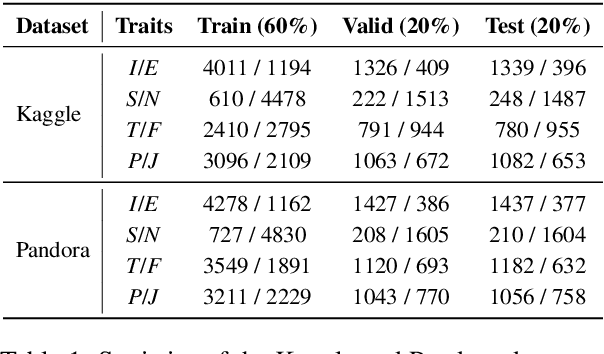 Figure 2 for Psycholinguistic Tripartite Graph Network for Personality Detection
