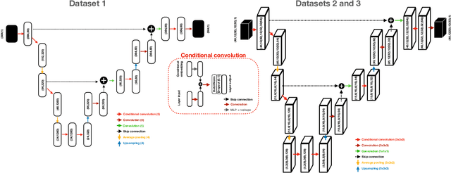Figure 3 for Score-based Generative Models for Calorimeter Shower Simulation