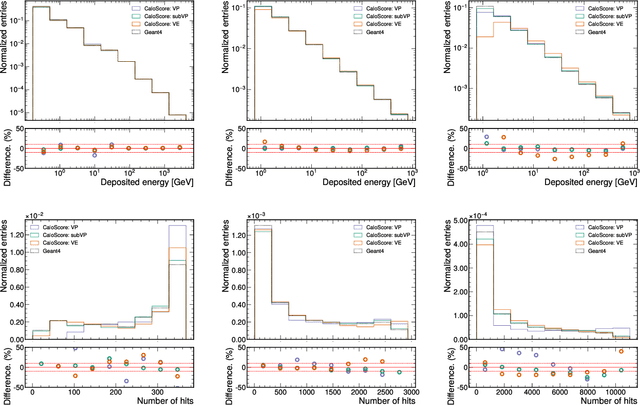 Figure 4 for Score-based Generative Models for Calorimeter Shower Simulation