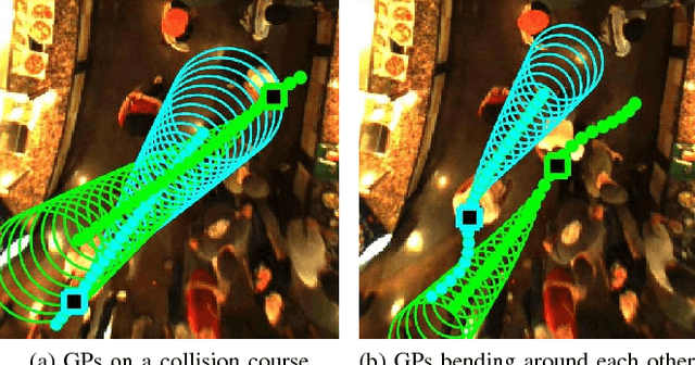 Figure 2 for Sparse Interacting Gaussian Processes: Efficiency and Optimality Theorems of Autonomous Crowd Navigation