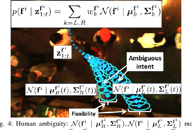 Figure 4 for Sparse Interacting Gaussian Processes: Efficiency and Optimality Theorems of Autonomous Crowd Navigation