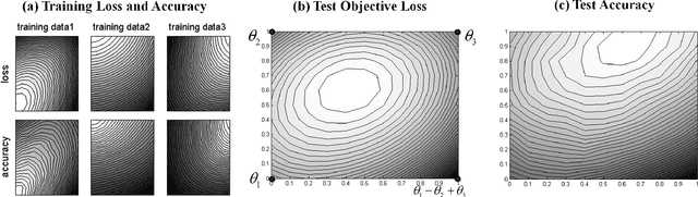 Figure 3 for Overcoming Catastrophic Forgetting by Incremental Moment Matching