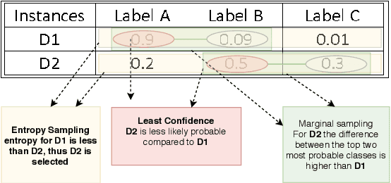 Figure 1 for Active Learning for Event Detection in Support of Disaster Analysis Applications