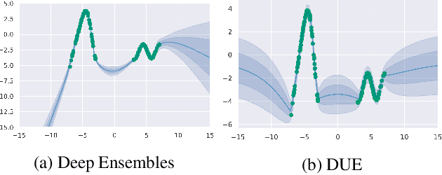 Figure 1 for Improving Deterministic Uncertainty Estimation in Deep Learning for Classification and Regression