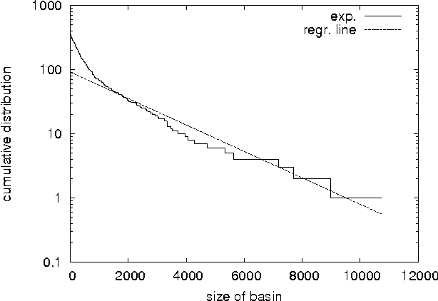 Figure 1 for Complex-network analysis of combinatorial spaces: The NK landscape case