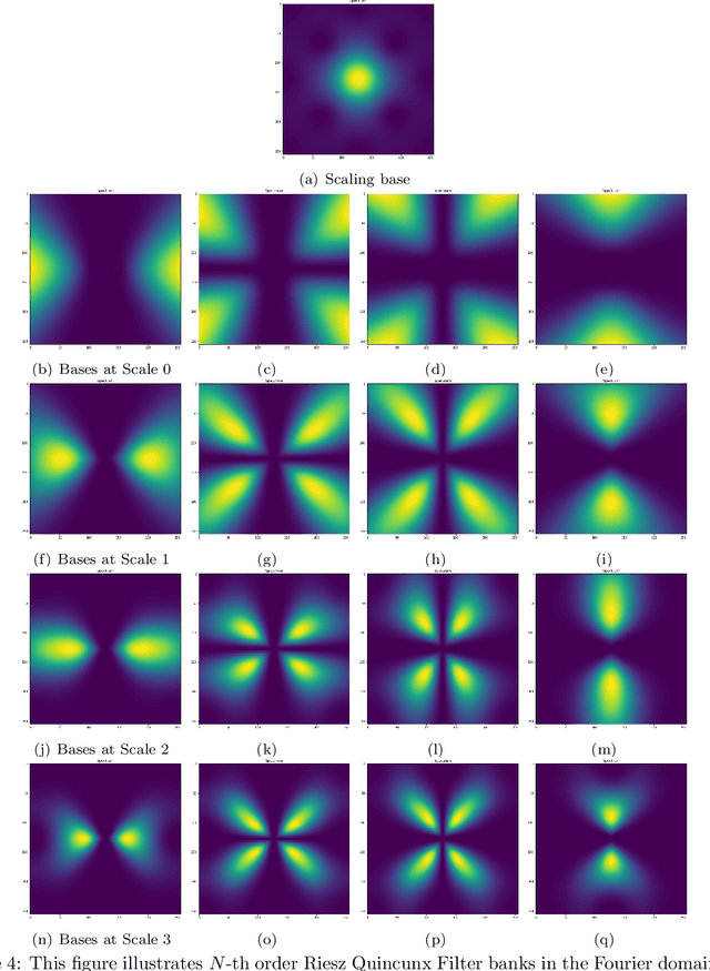 Figure 4 for Riesz-Quincunx-UNet Variational Auto-Encoder for Satellite Image Denoising