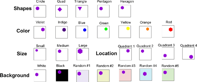 Figure 2 for Reducing Overlearning through Disentangled Representations by Suppressing Unknown Tasks