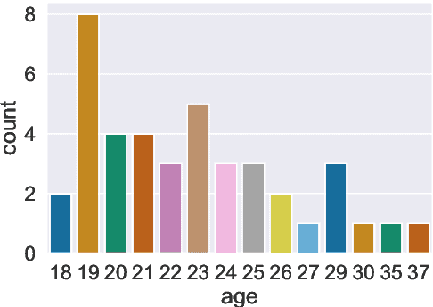Figure 2 for Toxic Language Detection in Social Media for Brazilian Portuguese: New Dataset and Multilingual Analysis