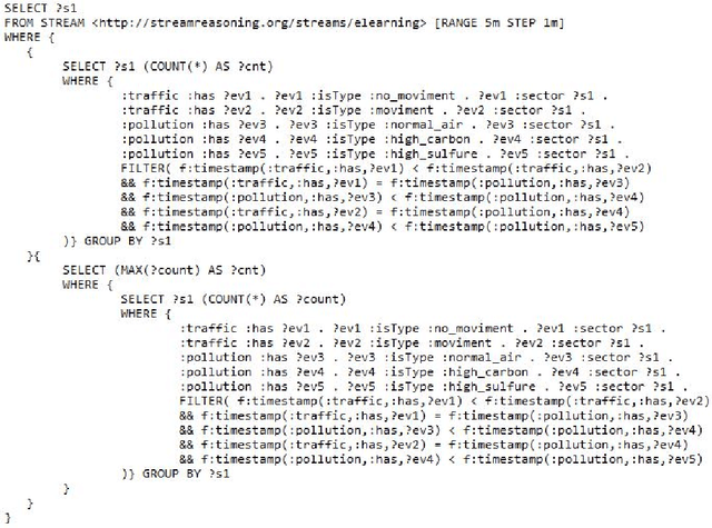 Figure 1 for Deep Neural Networks for Approximating Stream Reasoning with C-SPARQL