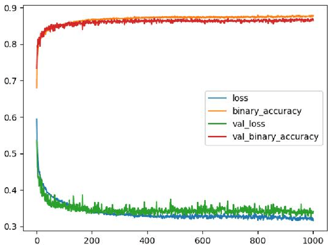 Figure 3 for Deep Neural Networks for Approximating Stream Reasoning with C-SPARQL