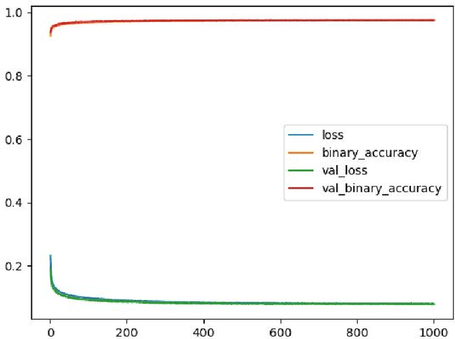 Figure 2 for Deep Neural Networks for Approximating Stream Reasoning with C-SPARQL