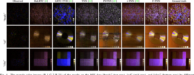 Figure 4 for Framelet Representation of Tensor Nuclear Norm for Third-Order Tensor Completion