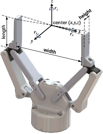 Figure 2 for RGB Matters: Learning 7-DoF Grasp Poses on Monocular RGBD Images