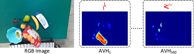 Figure 4 for RGB Matters: Learning 7-DoF Grasp Poses on Monocular RGBD Images