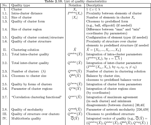 Figure 4 for Towards combinatorial clustering: preliminary research survey