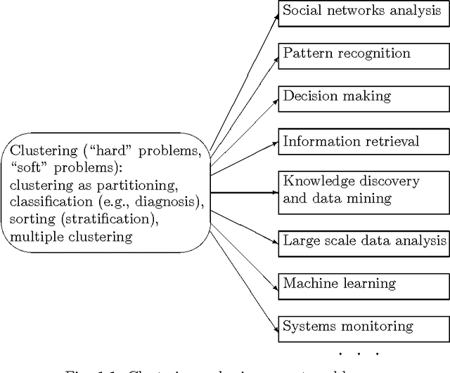 Figure 2 for Towards combinatorial clustering: preliminary research survey