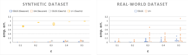 Figure 1 for Coresets for Regressions with Panel Data