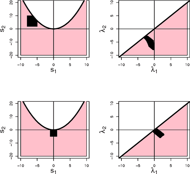 Figure 4 for Nonparametric Inference For Density Modes