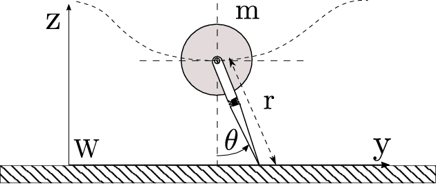Figure 4 for Adaptive Control of Underactuated Planar Pronking Hexapod