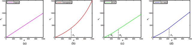 Figure 4 for Quasi-homography warps in image stitching