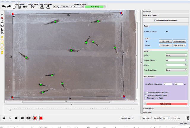 Figure 1 for BioTracker: An Open-Source Computer Vision Framework for Visual Animal Tracking