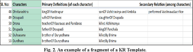 Figure 3 for GENOME: A GENeric methodology for Ontological Modelling of Epics