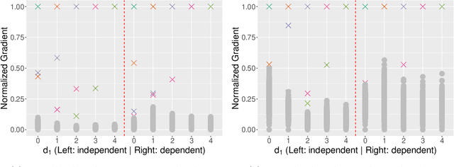 Figure 4 for Scalable Gaussian-process regression and variable selection using Vecchia approximations