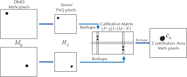 Figure 2 for Mid-wave infrared super-resolution imaging based on compressive calibration and sampling