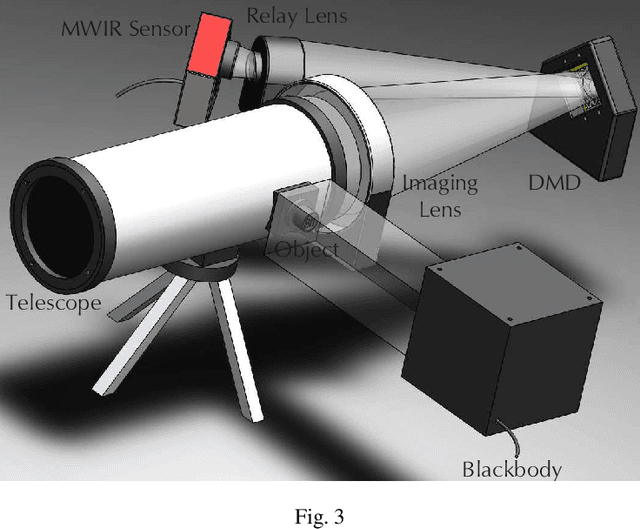 Figure 3 for Mid-wave infrared super-resolution imaging based on compressive calibration and sampling
