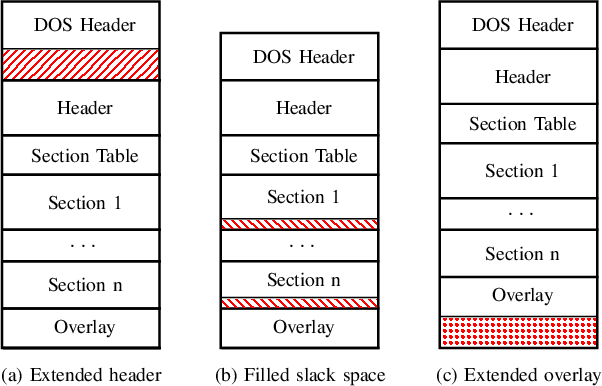 Figure 3 for Against All Odds: Winning the Defense Challenge in an Evasion Competition with Diversification